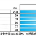 ソーシャルジェットラグ:睡眠負債の代償による「時差ボケ」実態