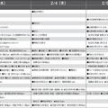 予想偏差値9月版（男子・2月3日、4日、5日以降）