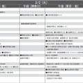 予想偏差値9月版（女子・2月2日）