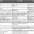 予想偏差値9月版（女子・2月3日、4日、5日以降）