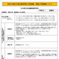 大分県立佐伯鶴城高等学校(普通科)