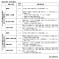 大分県立佐伯鶴城高等学校(普通科)