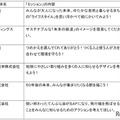 「ミッション」の提供企業・団体および「ミッション」内容の例