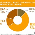子供の変化に、後になってから気付いたという経験はあるか