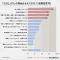 「行きしぶり」の理由は何ですか？