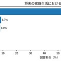 将来の家庭生活における家事分担