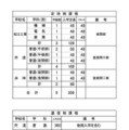 令和9年度 県立高等学校 入学定員(学校・学科別)