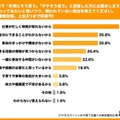 関われていない理由