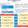 通信制高校のオンライン合同説明会(広島エリア)