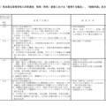 2027年度熊本県立高等学校入学者選抜 前期(特色)選抜における「重視する観点」など