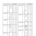 2027年度沖縄県立高等学校入学定員