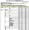 2027年度 国公立大2段階選抜実施予告大学一覧