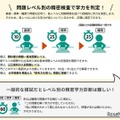 問題レベル別の精密検査で学力を測定