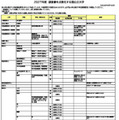 PDF資料「2027年度 調査書を点数化する国公立大学」