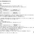 令和9年度入学者選抜実施方法一覧