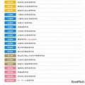 「TOKYOラウンド」に出場する40校