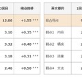 準1級ライティング問題の総合得点および観点別得点推移