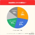 自由研究にかけた費用は？
