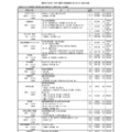 都民の日記念/秋の「都民半額観劇会(第191回)」演目詳細