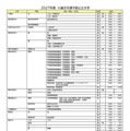 2027年度小論文を課す国公立大学(2026年9月16日現在)