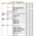 2027年度小論文を課す国公立大学(2026年9月16日現在)