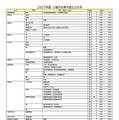 2027年度小論文を課す国公立大学(2026年9月16日現在)
