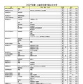 2027年度小論文を課す国公立大学(2026年9月16日現在)