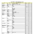 2027年度小論文を課す国公立大学(2026年9月16日現在)