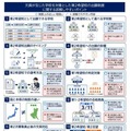 欠員が生じた学校を対象とした第2希望校の出願制度リーフレット
