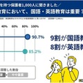 国語・英語教育は重要?