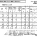 通信制高等学校卒業者の進路状況