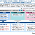 発達障害を含む特別な教育的支援を要する子供たちへの支援に向けて校長に求める校内の教育支援体制構築のポイント