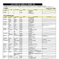 2027年度入試 主要私立大 新増設一覧(大学新設、学部・学科等新設など)