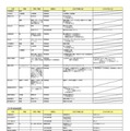 2027年度入試 主要私立大 新増設一覧(大学名称変更など)