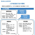 リーフレット「入学者選抜方法の概略」