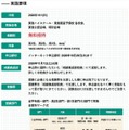 実施要項