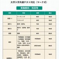 全学年統一部門:実施教科・科目など