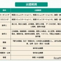 全学年統一部門:出題範囲