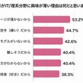 お子様がIT/理系分野に興味が薄い理由は何だと思いますか