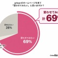 griteenのホームページを見て「習わせてみたい」と思いますか