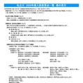 2028年度入試 主要私立大 変更点一覧(表の見方)