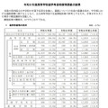 令和9年度兵庫県高等学校進学希望者数等調査の結果