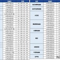 北海道・東北・関東 校舎別日程