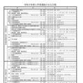 令和9年度入学者選抜のおもな日程
