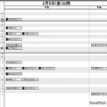 首都圏男子2月5日以降