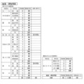姶良・伊佐学区