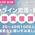 「結婚したい」と未婚男女の約7割が回答…恋活・婚活中の約3人に1人は「マッチングサービス」の利用経験あり