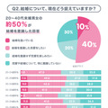 「結婚したい」と未婚男女の約7割が回答…恋活・婚活中の約3人に1人は「マッチングサービス」の利用経験あり