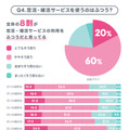 「結婚したい」と未婚男女の約7割が回答…恋活・婚活中の約3人に1人は「マッチングサービス」の利用経験あり