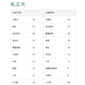 大学合格実績(私立大)